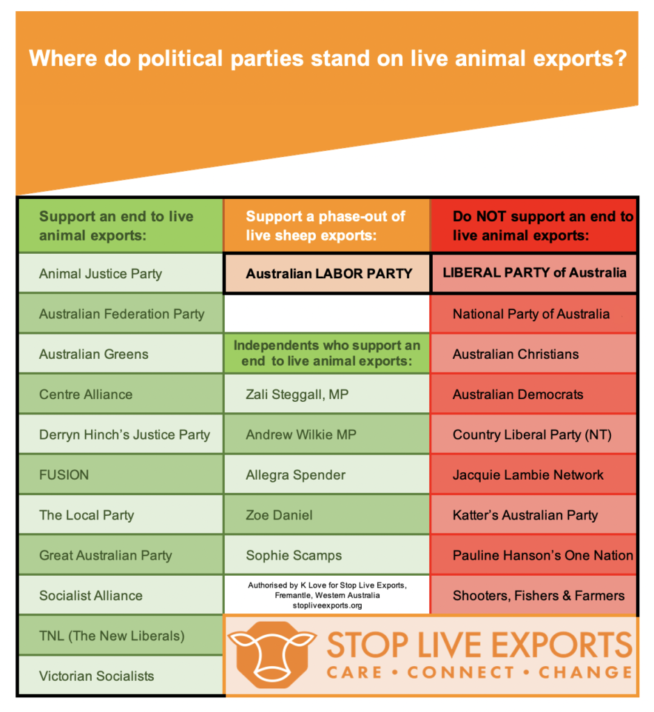 Political Parties Position